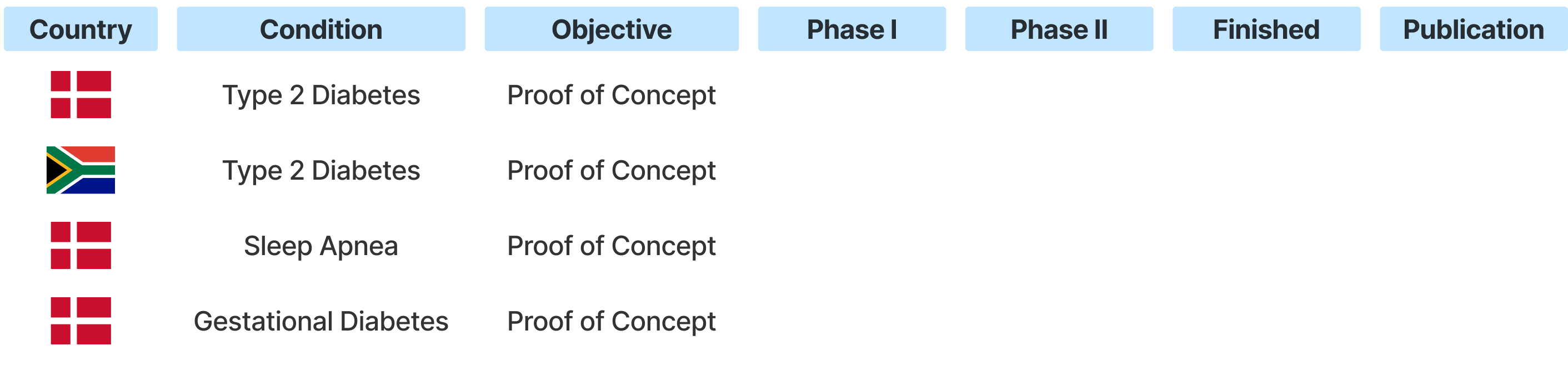 Study Pipeline Study Pipeline